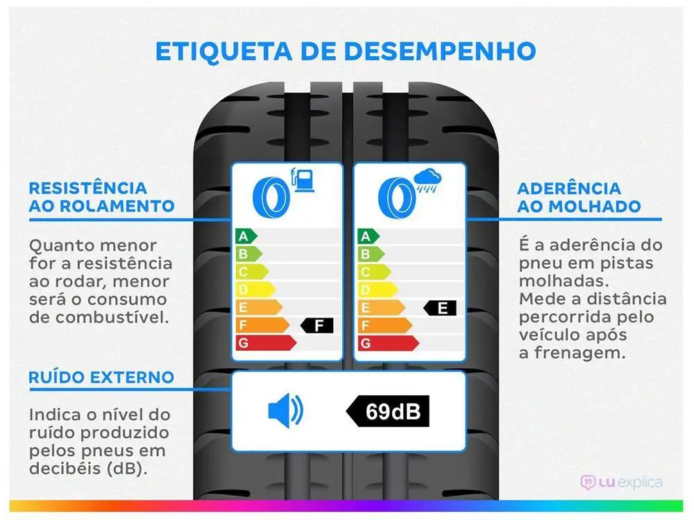 Pneu aro 13 ”175/70R13 Goodyear - Imagem 3
