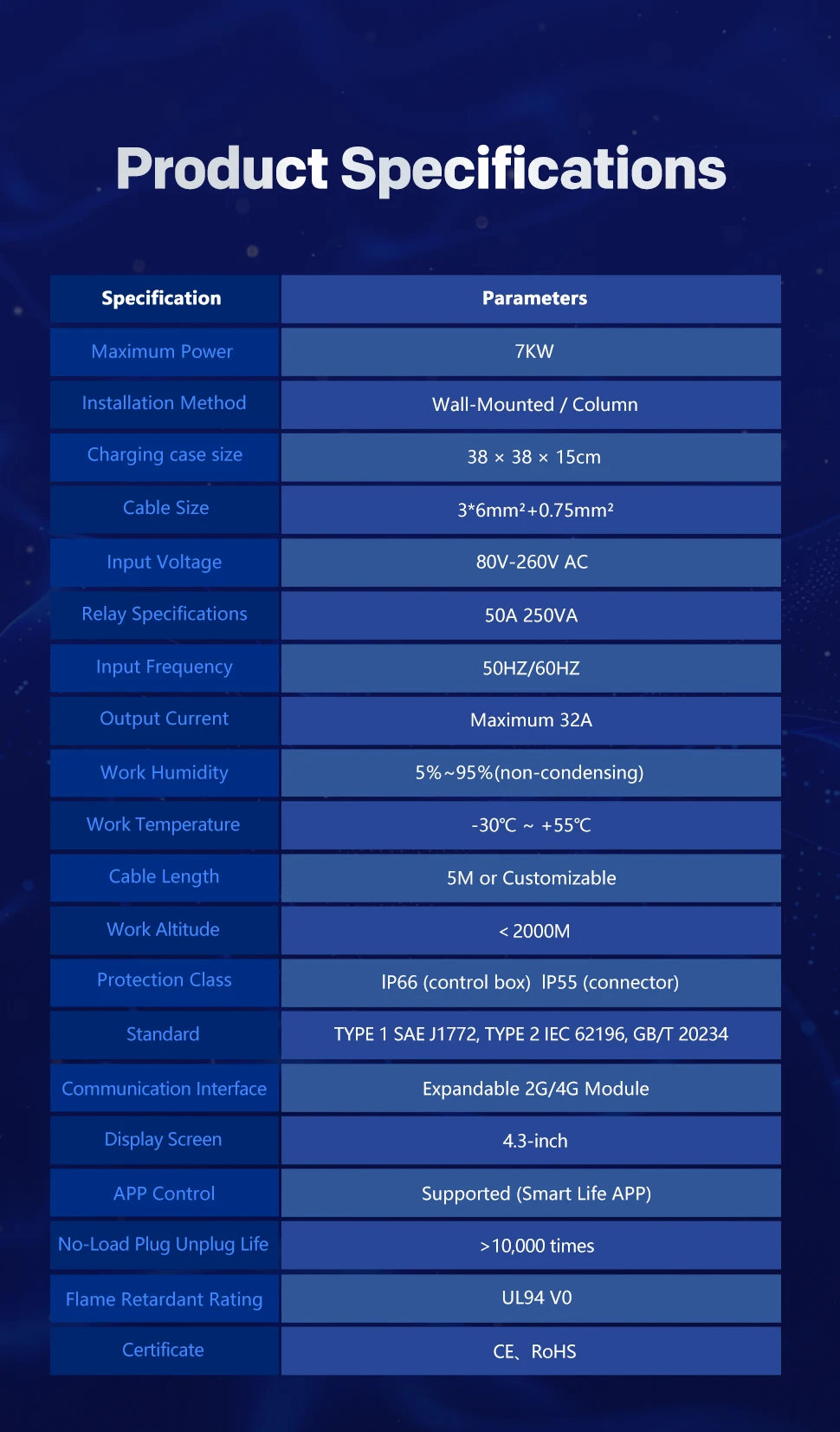 Carregador Veicular TAYNIU 7kW Tipo 2 Wallbox com Controle via App - Imagem 9
