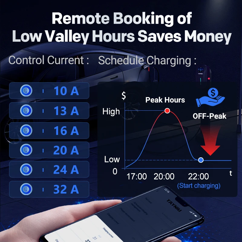 Carregador Veicular TAYNIU 7kW Tipo 2 Wallbox com Controle via App - Imagem 3