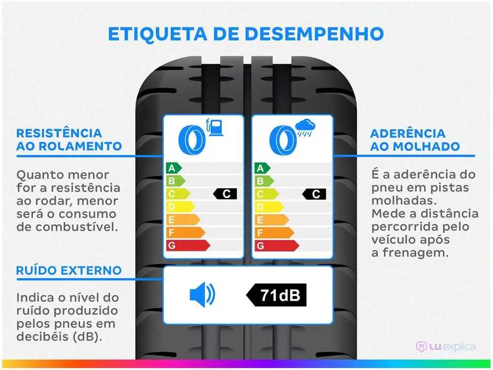 Pneu aro 17 205/50R17 XBRI - Imagem 3