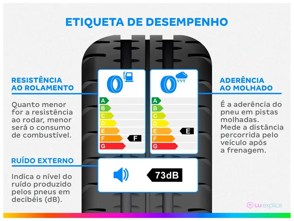 Pneu Aro 15 "175/65R15 Goodyear Kelly Edge Sport 2 - Imagem 2