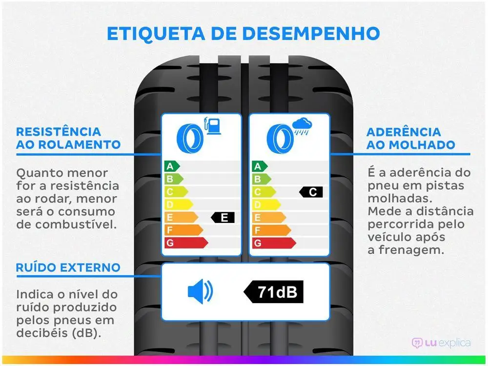 Pneu aro 16 185/55R16 Westlake - Imagem 3