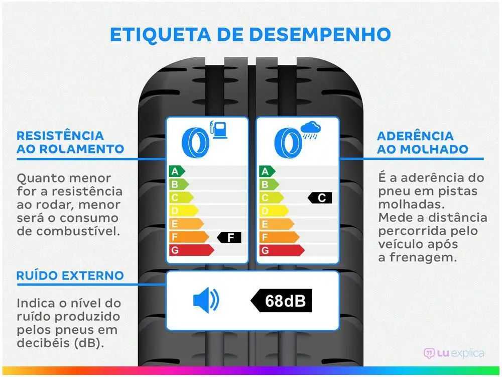 Pneu aro 13 ”175/75R13 XBRI - Imagem 3