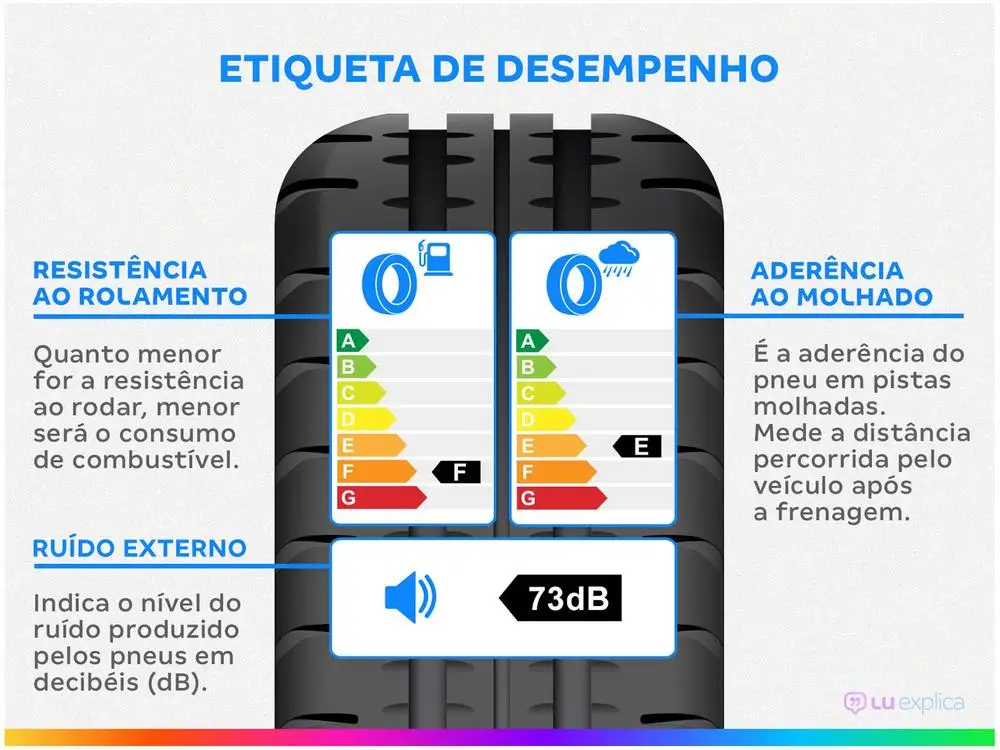 Pneu Aro 14 ”175/65R14 Goodyear 86H Kelly EDGE Touring 2 - Imagem 3