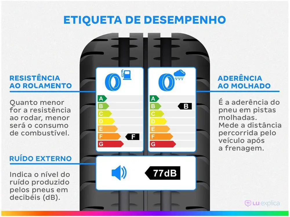 Pneu aro 18 ”265/60R18 -Xbri LT - Imagem 3